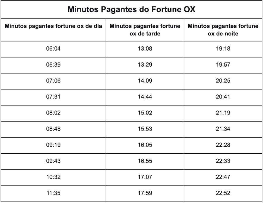 como abrir o slot de chip