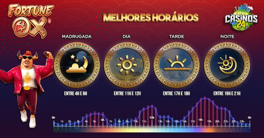 site de aposta que ganha bonus